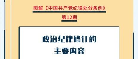 圖解紀律處分(fēn)條例丨政治紀律修訂的主要内容